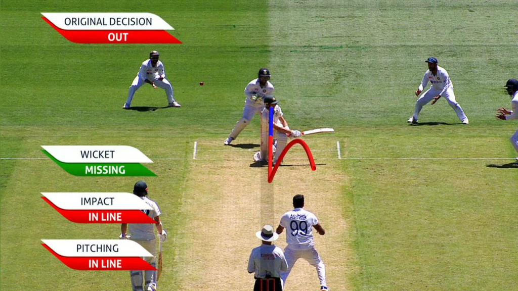 Decision Review System (DRS): 